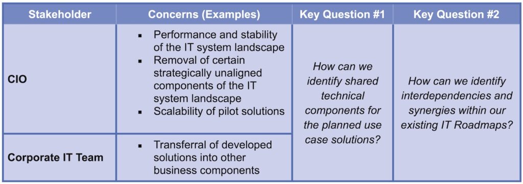 Excerpt from the questionnaire for EAM use in the Datenfabrik.NRW project