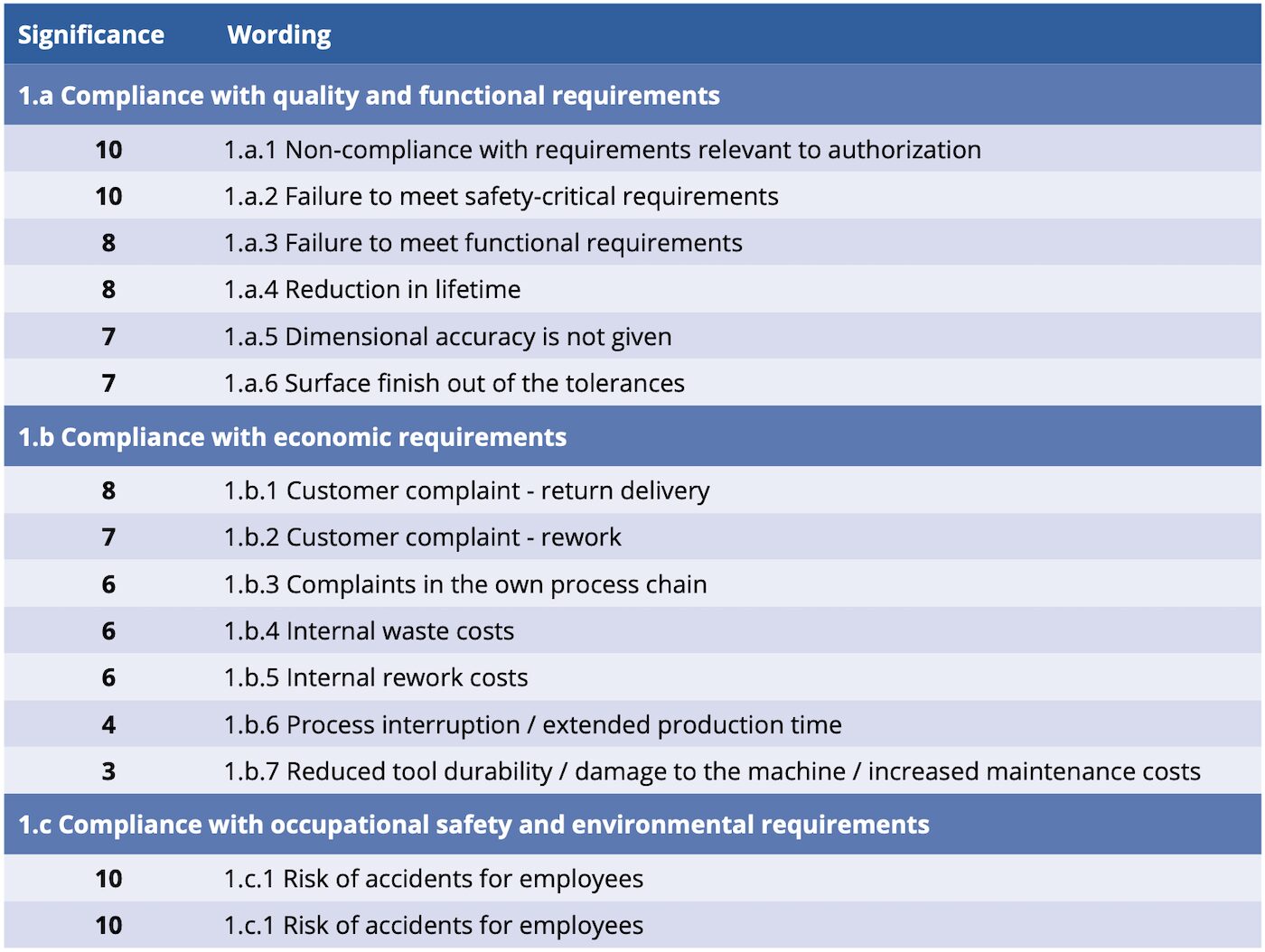 Risks in the Wire Arc Additive Manufacturing Process