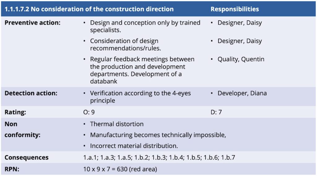 Detailed illustration of step 6 – Optimization