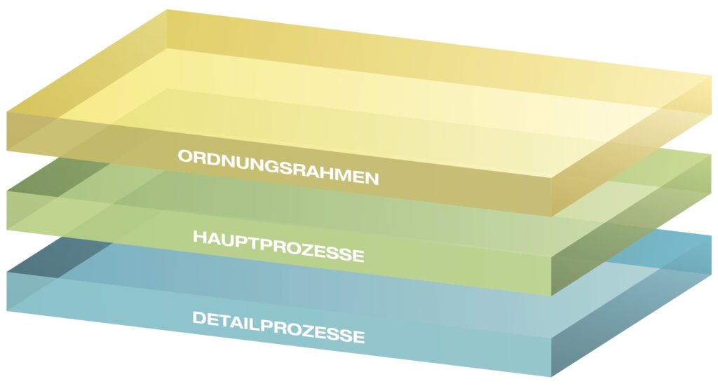 Das Konzept vordefinierter Ebenen