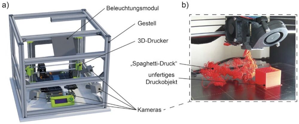 3D-Drucker mit Kamerasystem zur Überwachung des Druckprozesses und Erkennung von Fertigungsfehlern (a) und Bildaufnahme eines „Spaghetti-Drucks“ (b) mit dem Versuchsaufbau