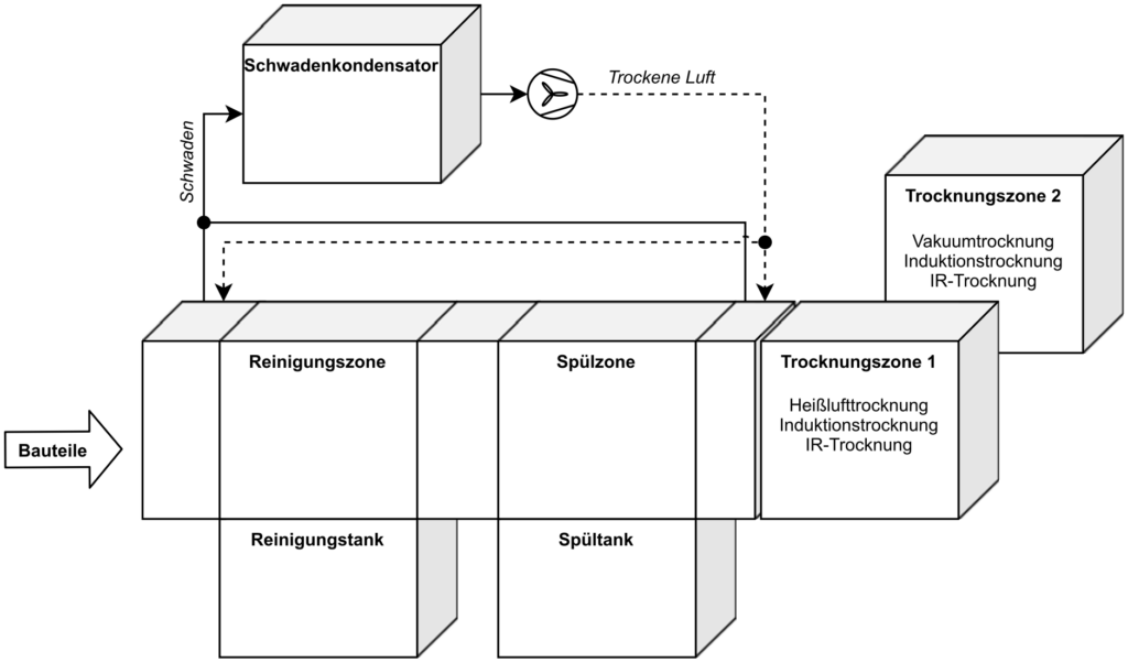 Schematische Darstellung der DLRA