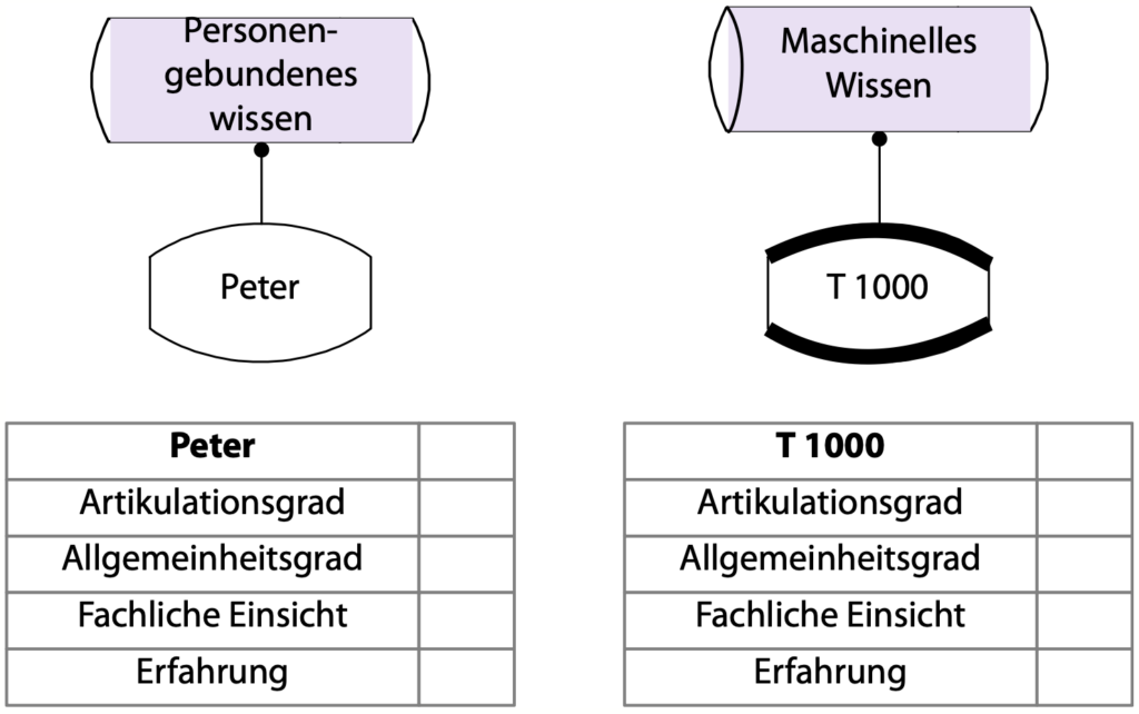Gleichbehandlung von Personen- und maschinelles Wissen