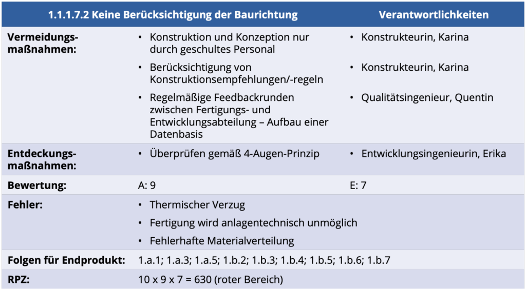 Ausführliche Darstellung des Schrittes 6 – Optimierung