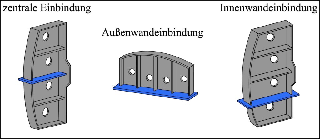 Darstellung ausgewählter Grundplattenlagen