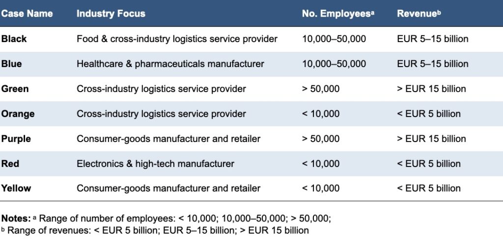 Case company overview