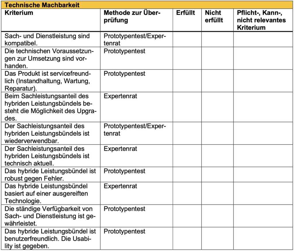 Ausschnitt aus der Kriteriencheckliste