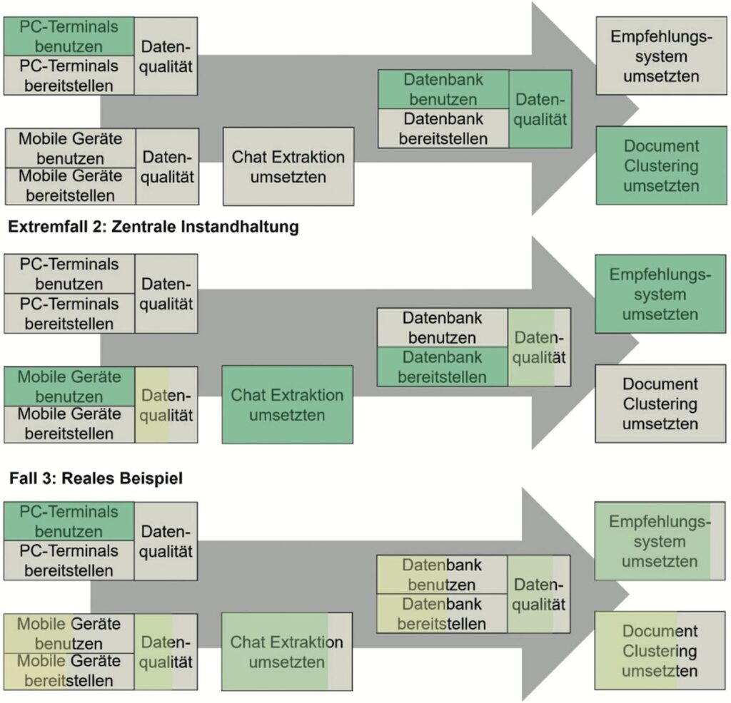 Umsetzungsstrategien für die beispielhaften Anwendungen „Automobile Serienproduktion“