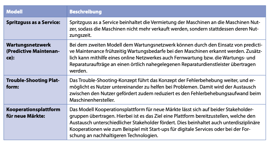 Geschäftsmodelle für Maschinenbauer.