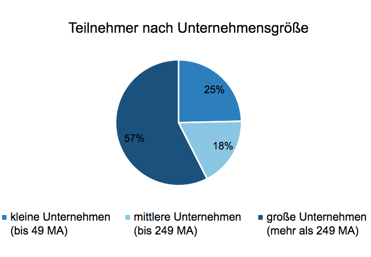 Dörries Bild 1