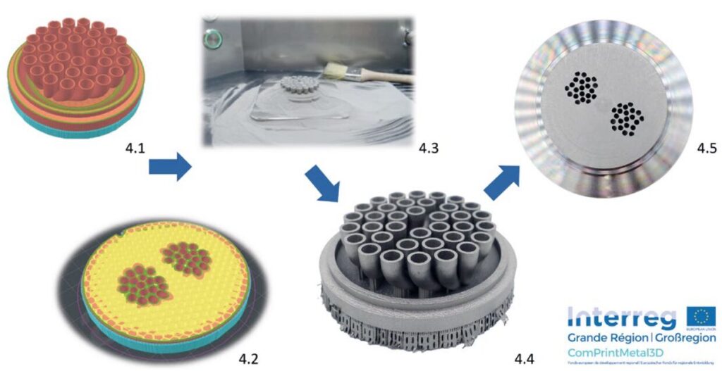 Digitale Produktoptimierung zur Nutzung der additiven Fertigung