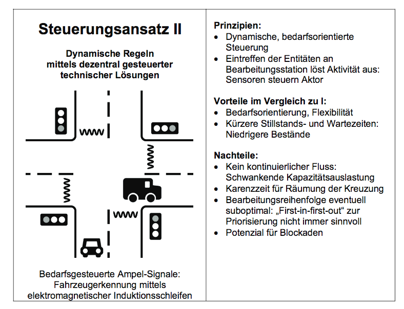Digital Lean – Mit dem Crossroads-Modell zu mehr Effizienz