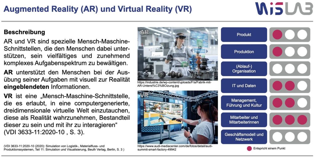 Beispiel einer Industrie 4.0-Karte