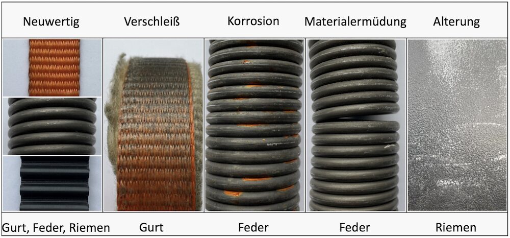 Darstellung der kritischen Bauteile im neuwertigen Zustand und nach Eintritt der beschriebenen Abnutzungsarten
