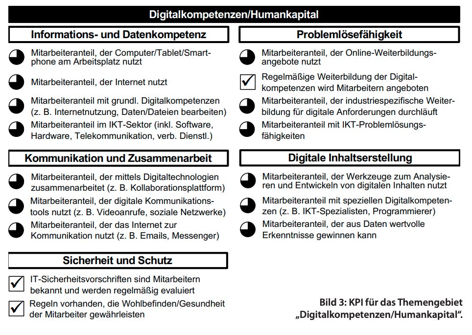 Digitalisierung messbar machen