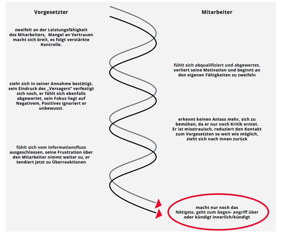 Gesunder Menschenverstand statt MBA