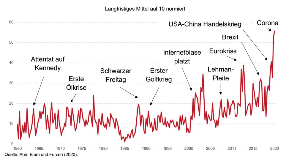 Globale Wertschöpfungsketten in Zeiten von Covid-19