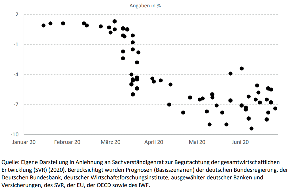 Globale Wertschöpfungsketten in Zeiten von Covid-19