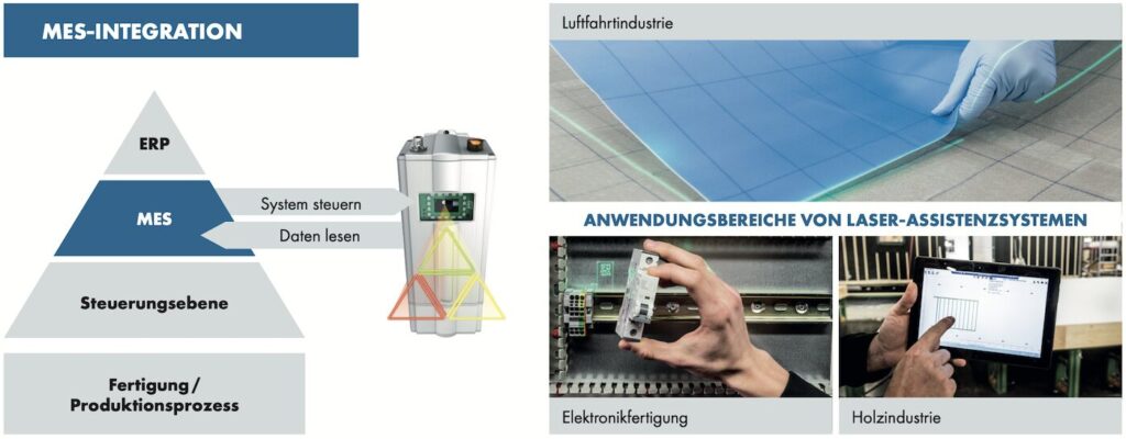 MES-Integration von Laser-Assistenzsystemen im industriellen Einsatz