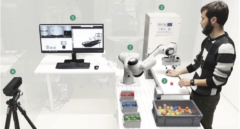 Komponenten des kollaborativen Roboterassistenten