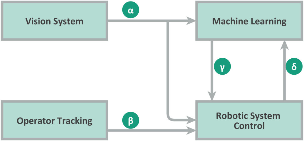 Schematischer Aufbau der Softwarekomponenten