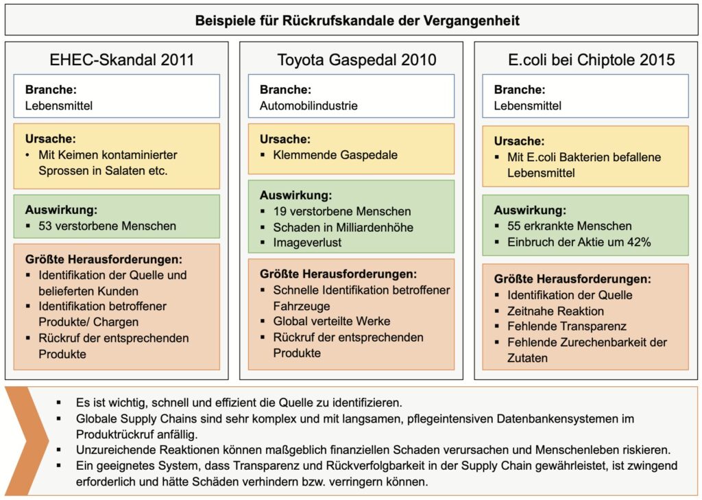 Beispiele für Rückrufskandale der Vergangenheit