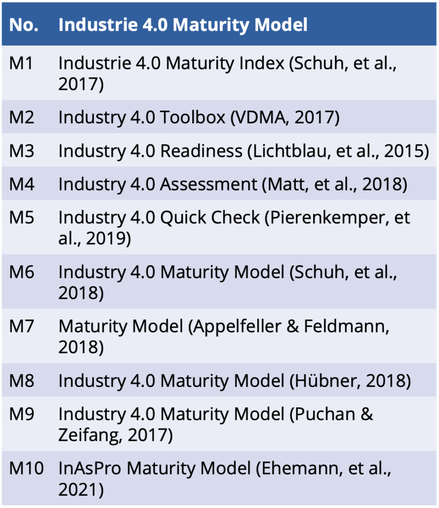 Comparison of maturity models