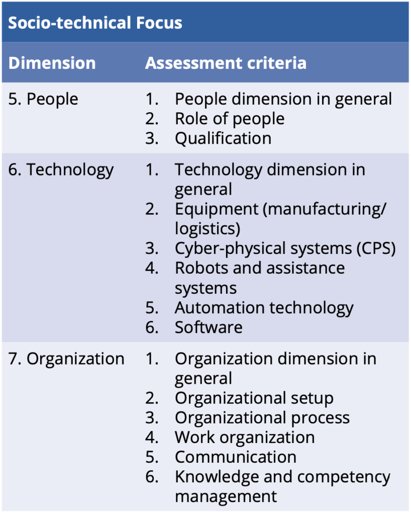Criteria for evaluating the socio-technical focus of maturity models