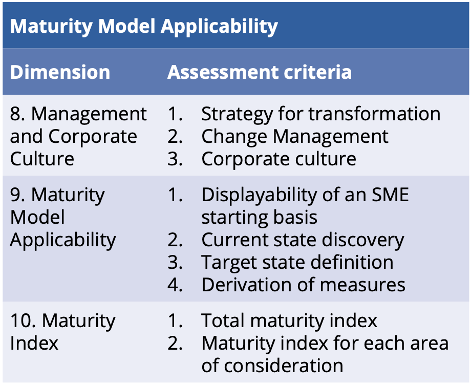 Criteria for assessing the applicability of maturity models