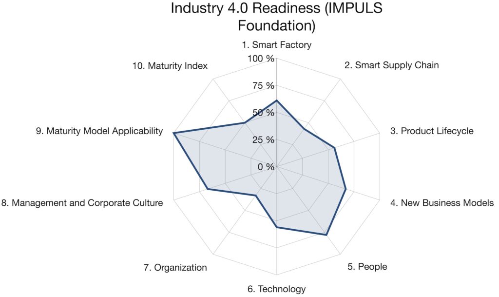 Industry 4.0