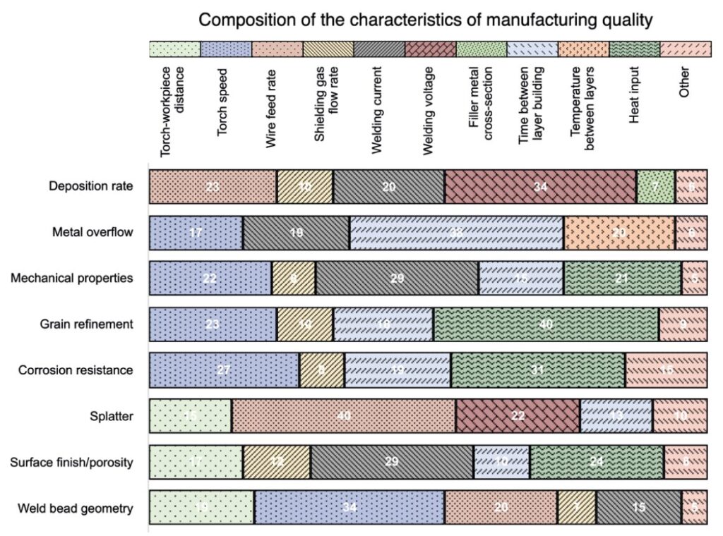 Additive Manufacturing