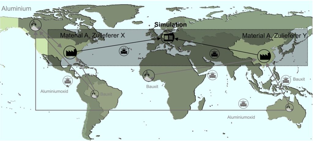 Exemplarische Darstellung globaler Transformations- und Distributionsprozesse