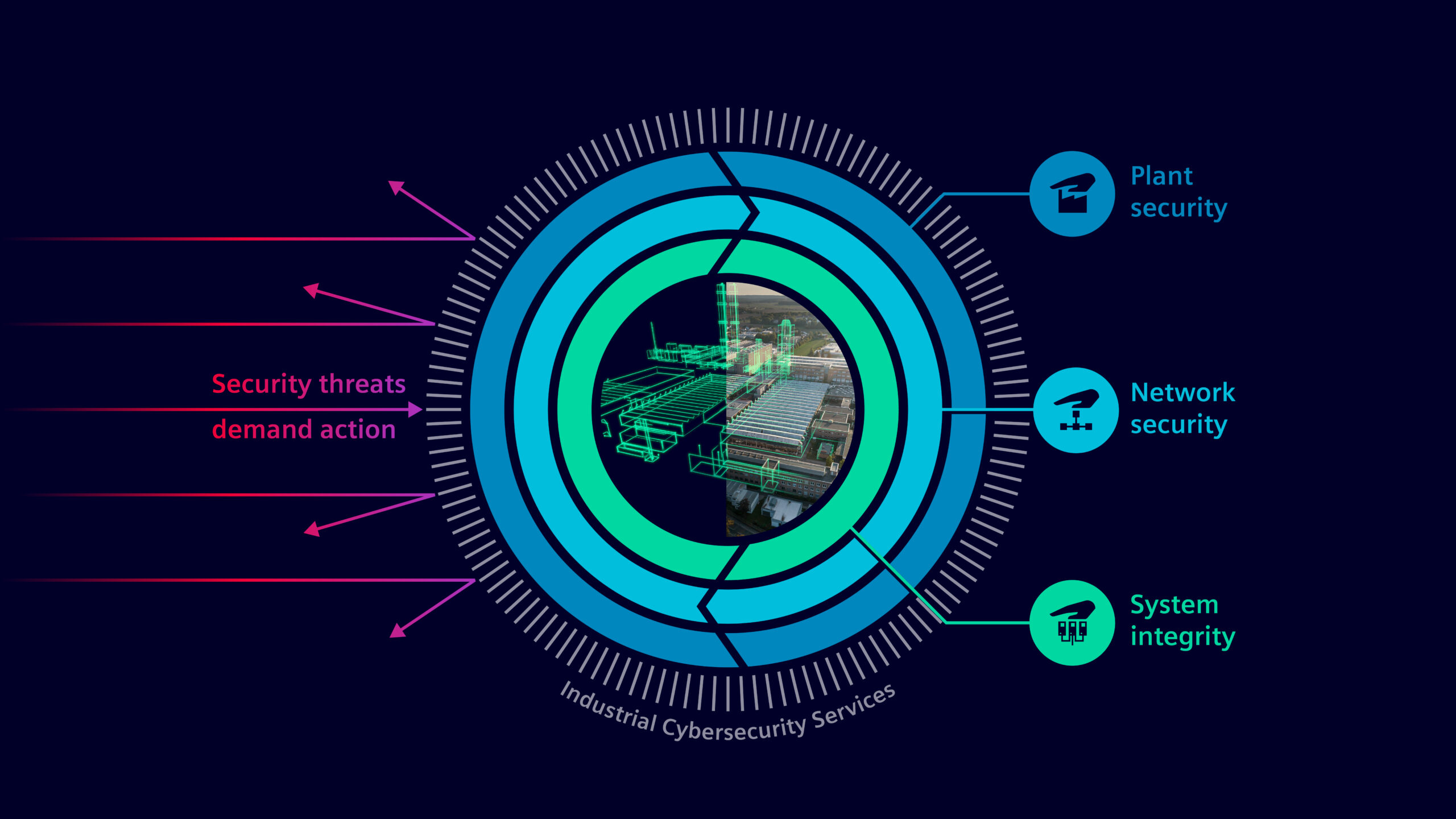 Defense in Depth (Source: Siemens AG).
