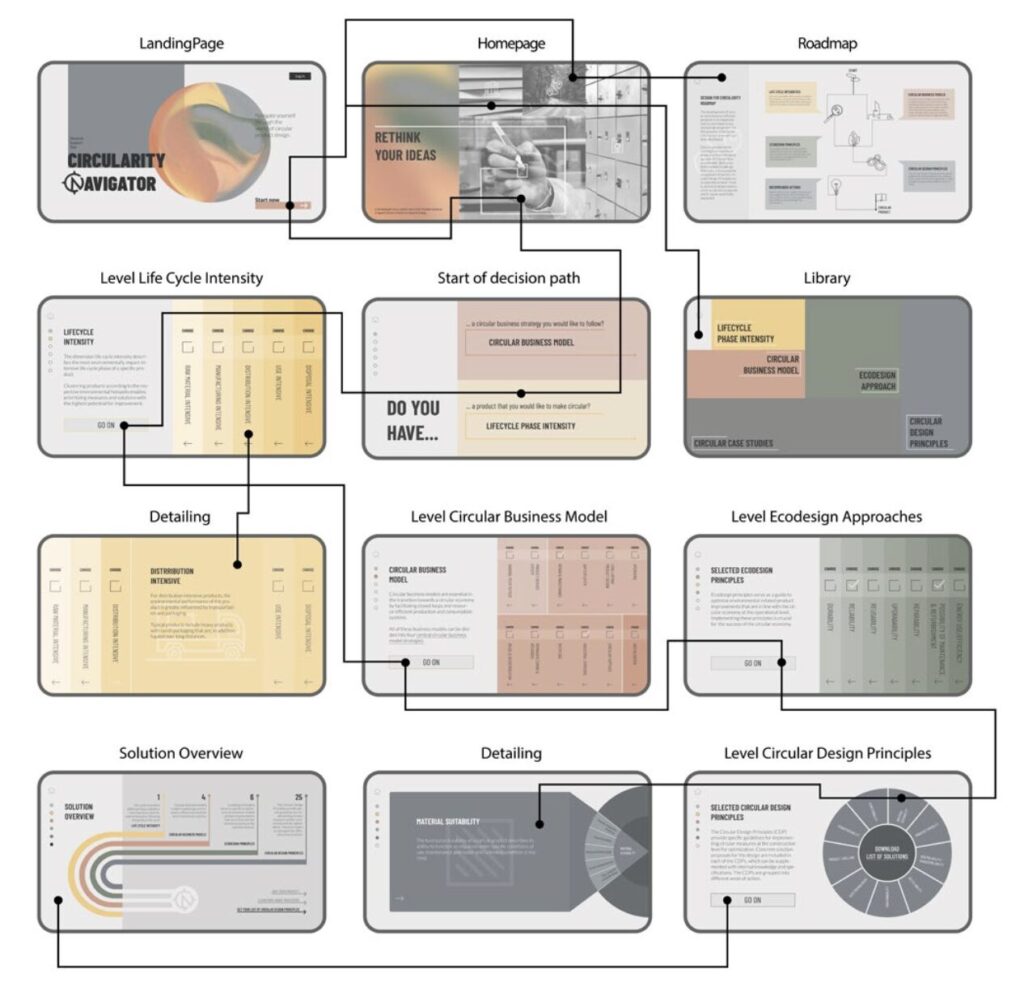 Wireframing of the Circularity Navigator.