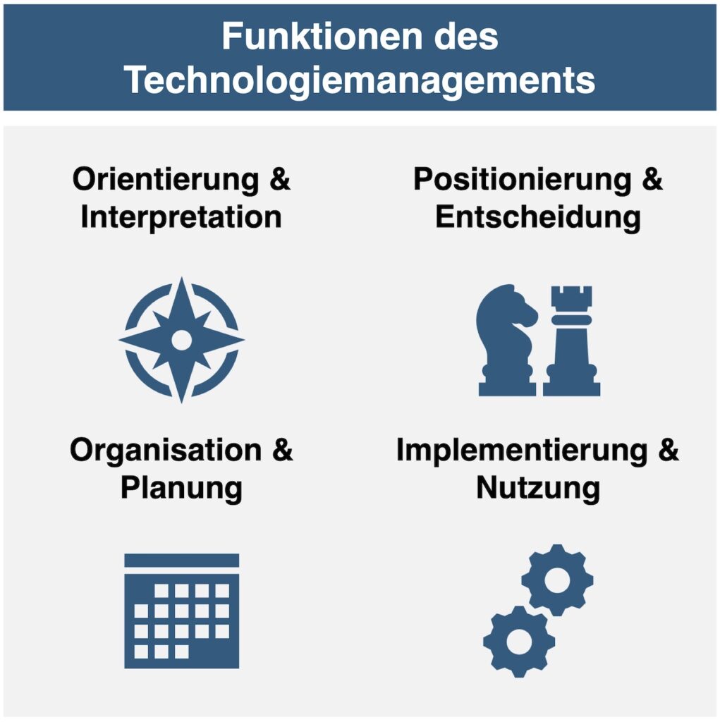 Funktionen bzw. Tätigkeitsfelder des Technologiemanagements