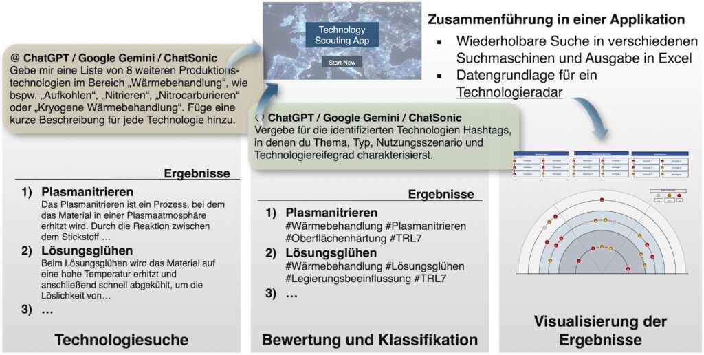 Prinzipskizze des ersten Fallbeispiels