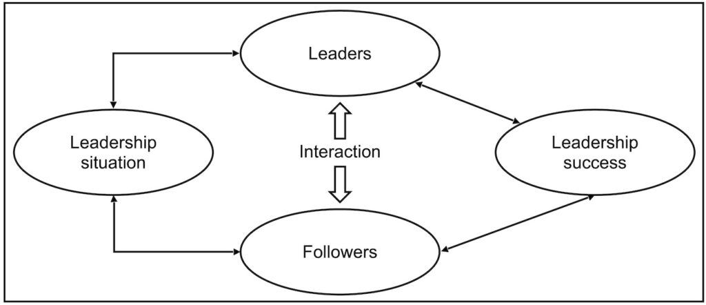 Leadership, Transformation