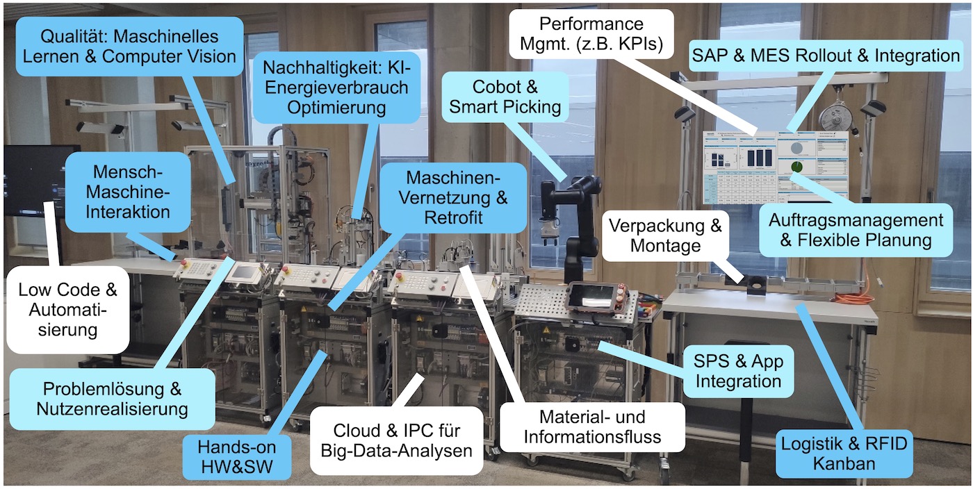 Modular Learning Factories for Industry 4.0