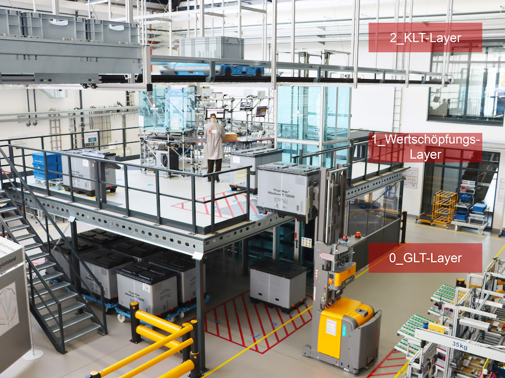 Proof-of-Concept der ‚Smart-Multi-Layer-Produktion‘ in der Innovationsfabrik