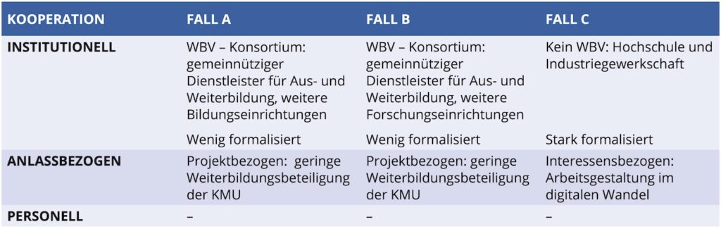 Vergleich der Kooperationsformen nach Dimensionen von Jütte 2002.
