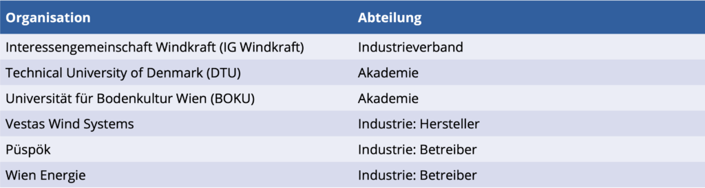 Bild 1: Liste der befragten Windenergieorganisationen