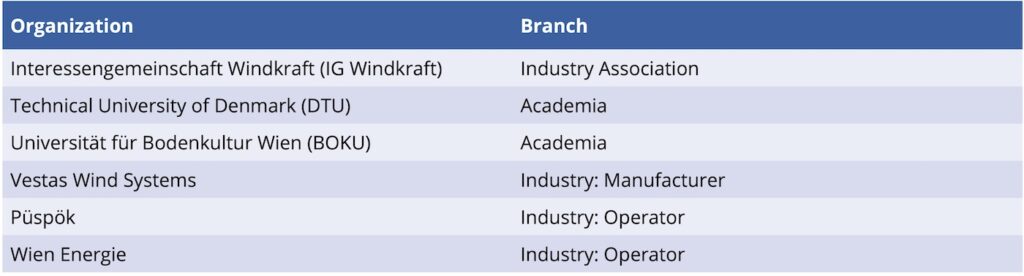 List of wind energy organizations interviewed, wind turbines