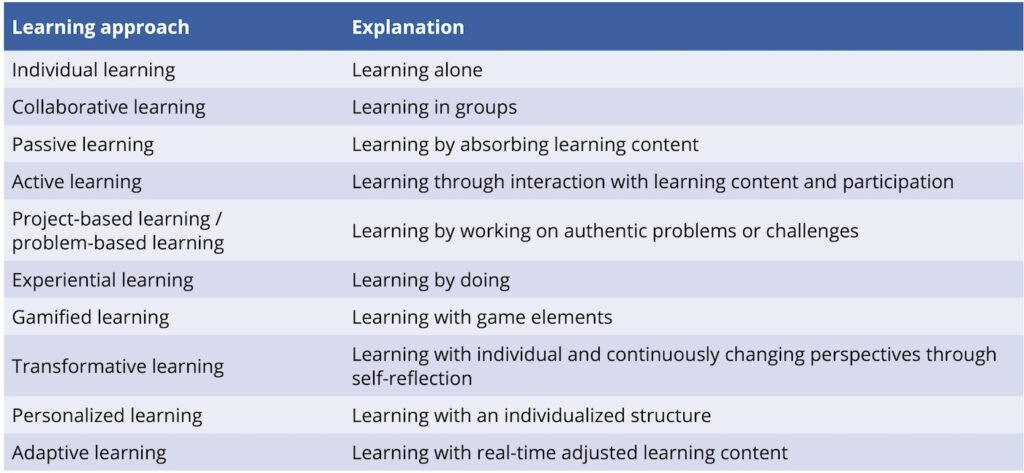 Common learning approaches of AITS