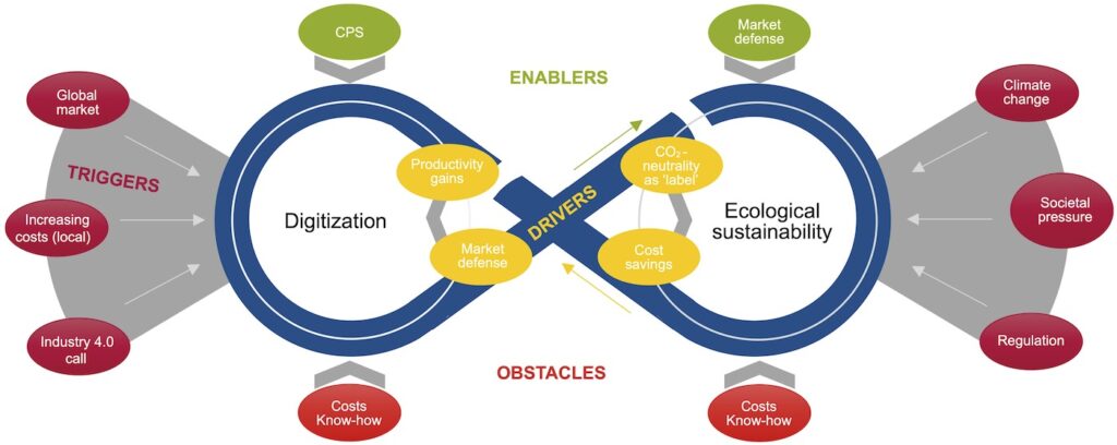 Transformation factors and interaction of the double transformation