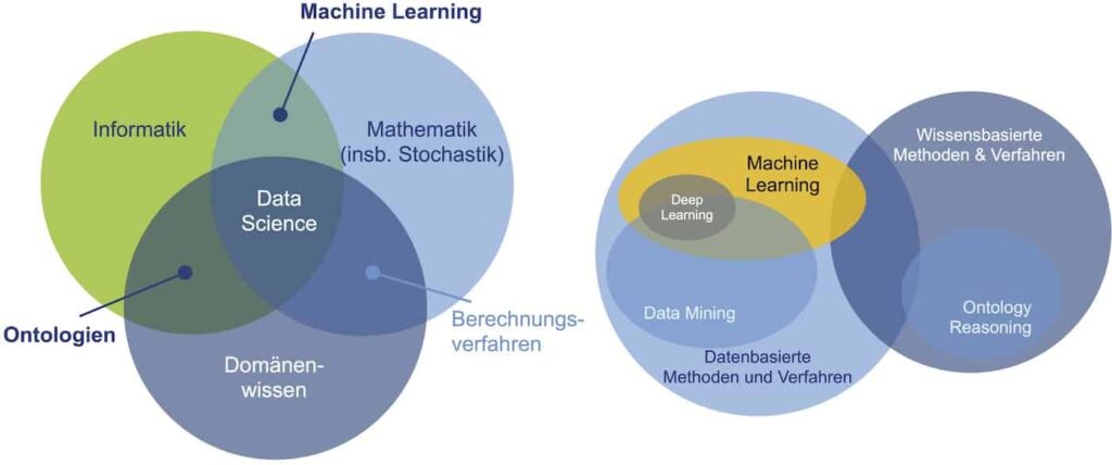 Produktentstehung dank hybrider Entscheidungsuntersttzung