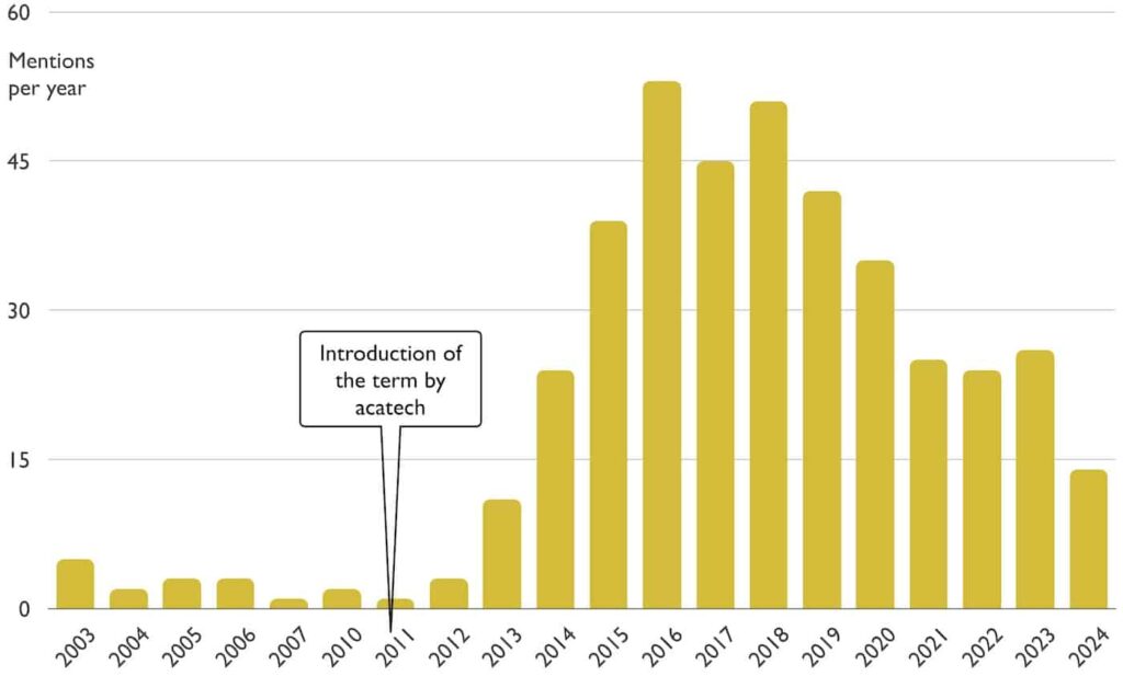 Use of the keyword Industry 4.0 in the articles examined