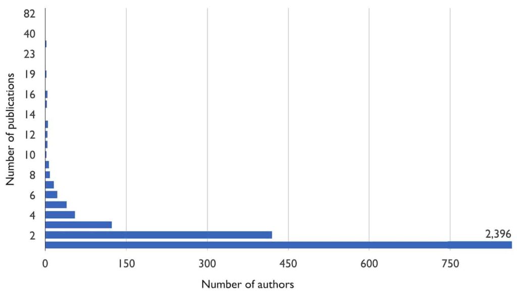 The magazine’s history since 1985