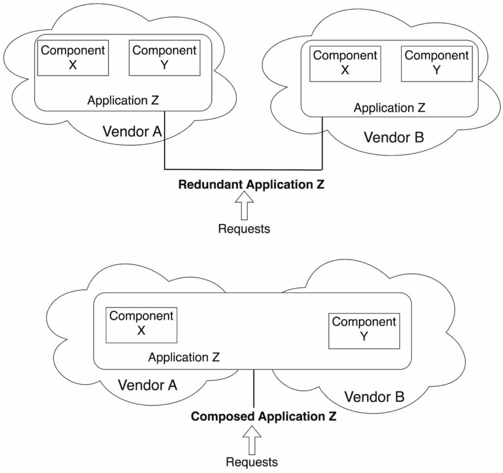 Redundant and composite architectures