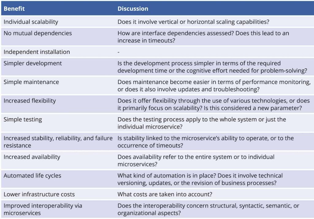 Interpretation of the above key figures