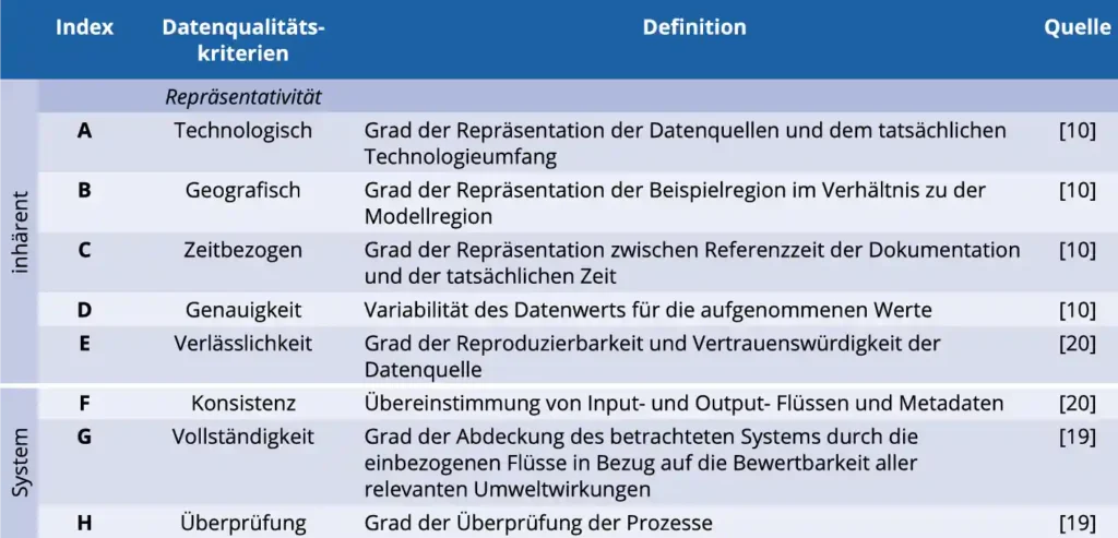 Datenqualitätskriterien für die Nachhaltigkeitsbewertung entlang des Lebenslaufs